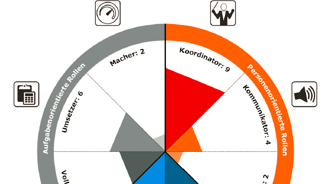 Trait-Map® (Five Traits Inventory) - image 2